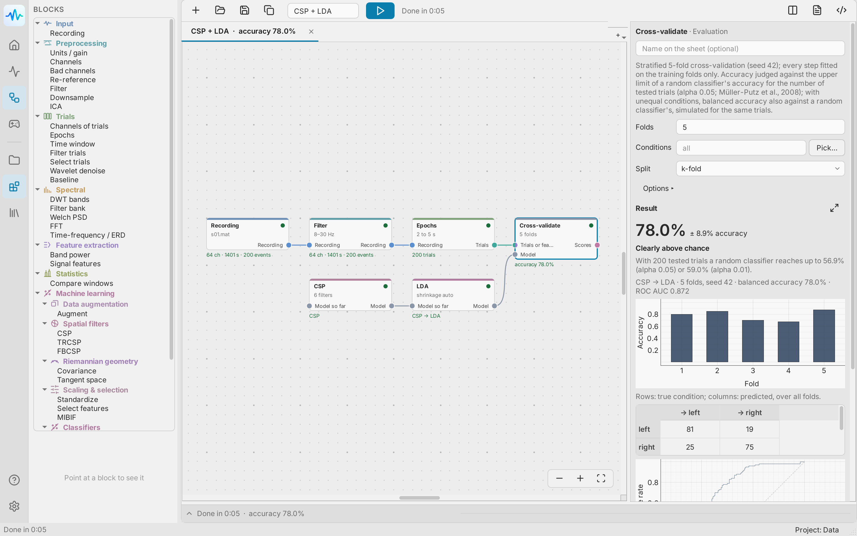 GIOVA desktop Workbench with left icon rail, block library, connected analysis pipeline and Filter Inspector